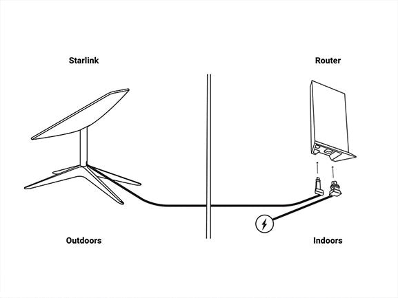 STARLINK MESH WIFI ROUTER