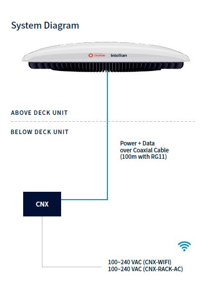 Intellian OW10HL | Compact Flat Panel - ONEWEB LEO