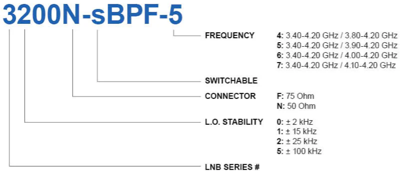 Norsat 3500F-SBPF-4 C-Band 5G Rejection LNB and Switching Bandpass Filter
