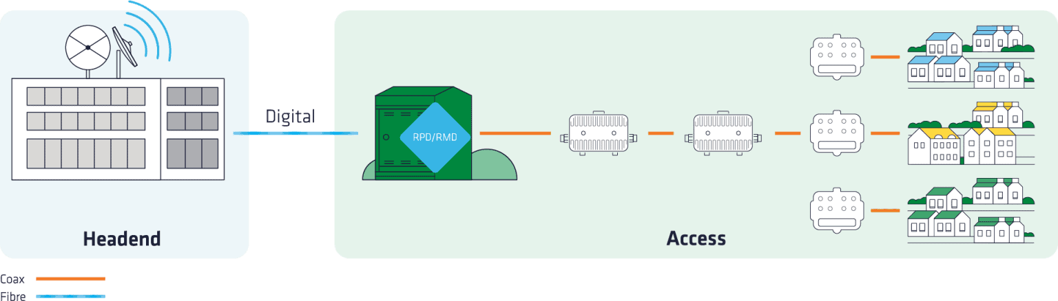 Full Duplex DOCSIS (FDX) Amplifier