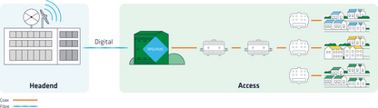 Full Duplex DOCSIS (FDX) Amplifier
