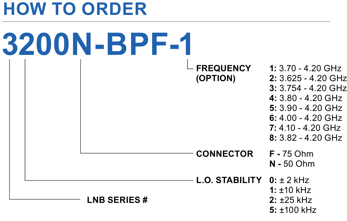 Norsat 3200F-BPF-1 C-Band 5G Rejection LNB and Band Pass Filter