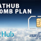 Inmarsat IsatHub 250MB Plan